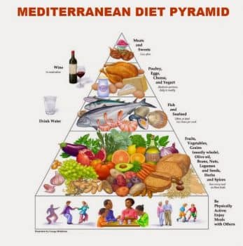 Did You Know May Is National Mediterranean Diet Month - Featured Articles