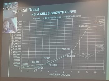 Psl Biomedical Science Learners Study Cancer Cell Combatants C 7 21 - Biomedical Science Learners Gain Insights Relating To Cancer Cell Combatants - Academics