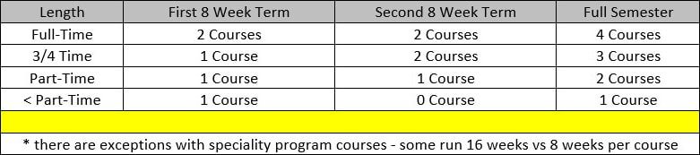 Full or part-time contingent