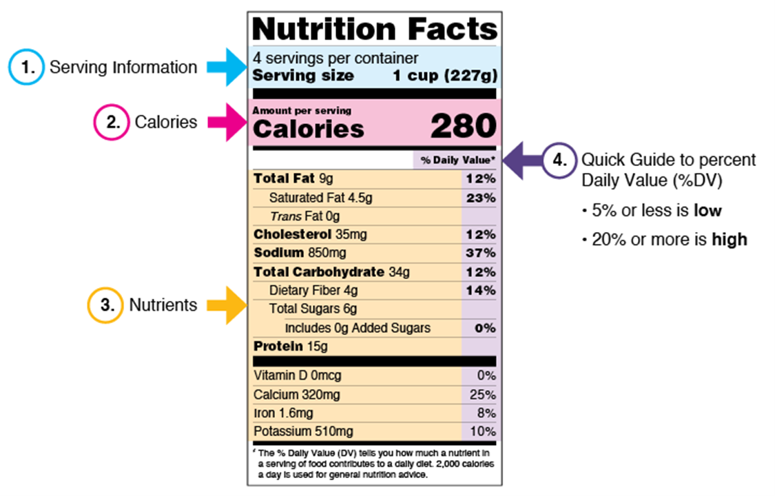 Fda Food Label Explained