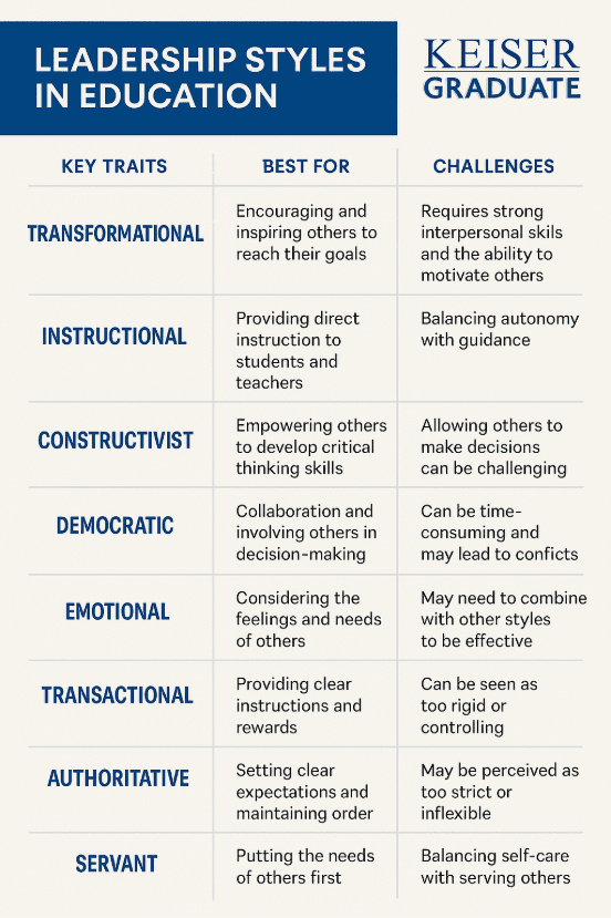 Leadership Styles in Education