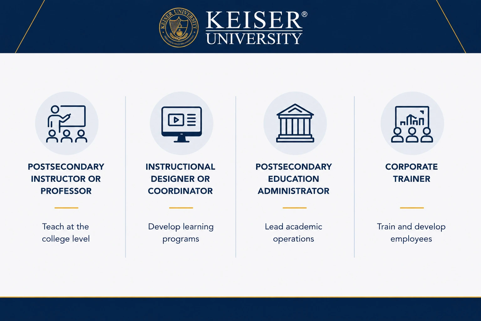 Education career paths infographic