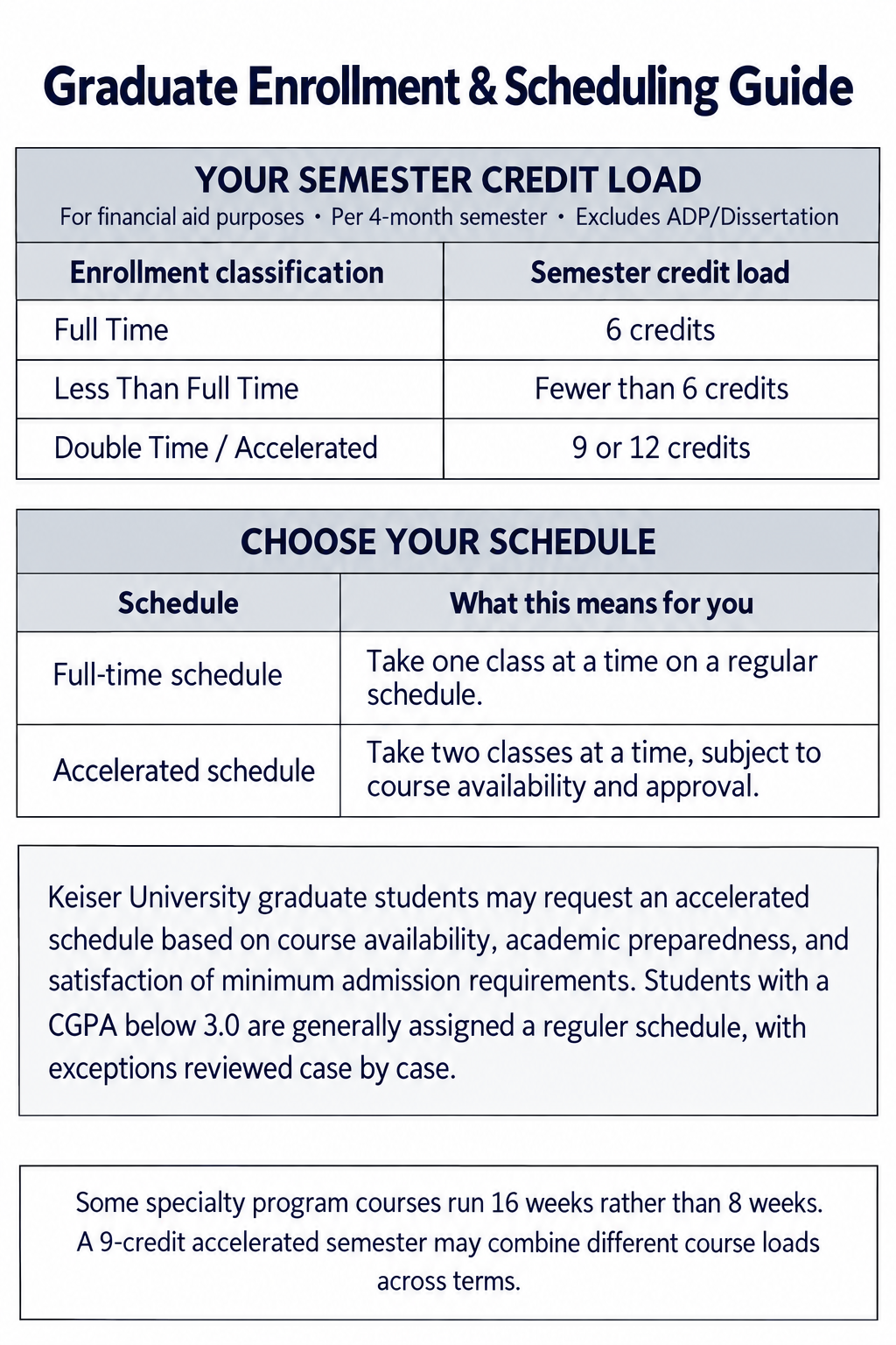 KU Graduate School Enrollment & Scheduling Guide